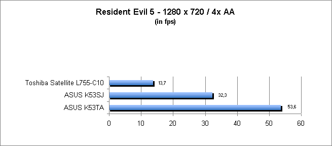 ASUS_G60J_Resident1280_4AA